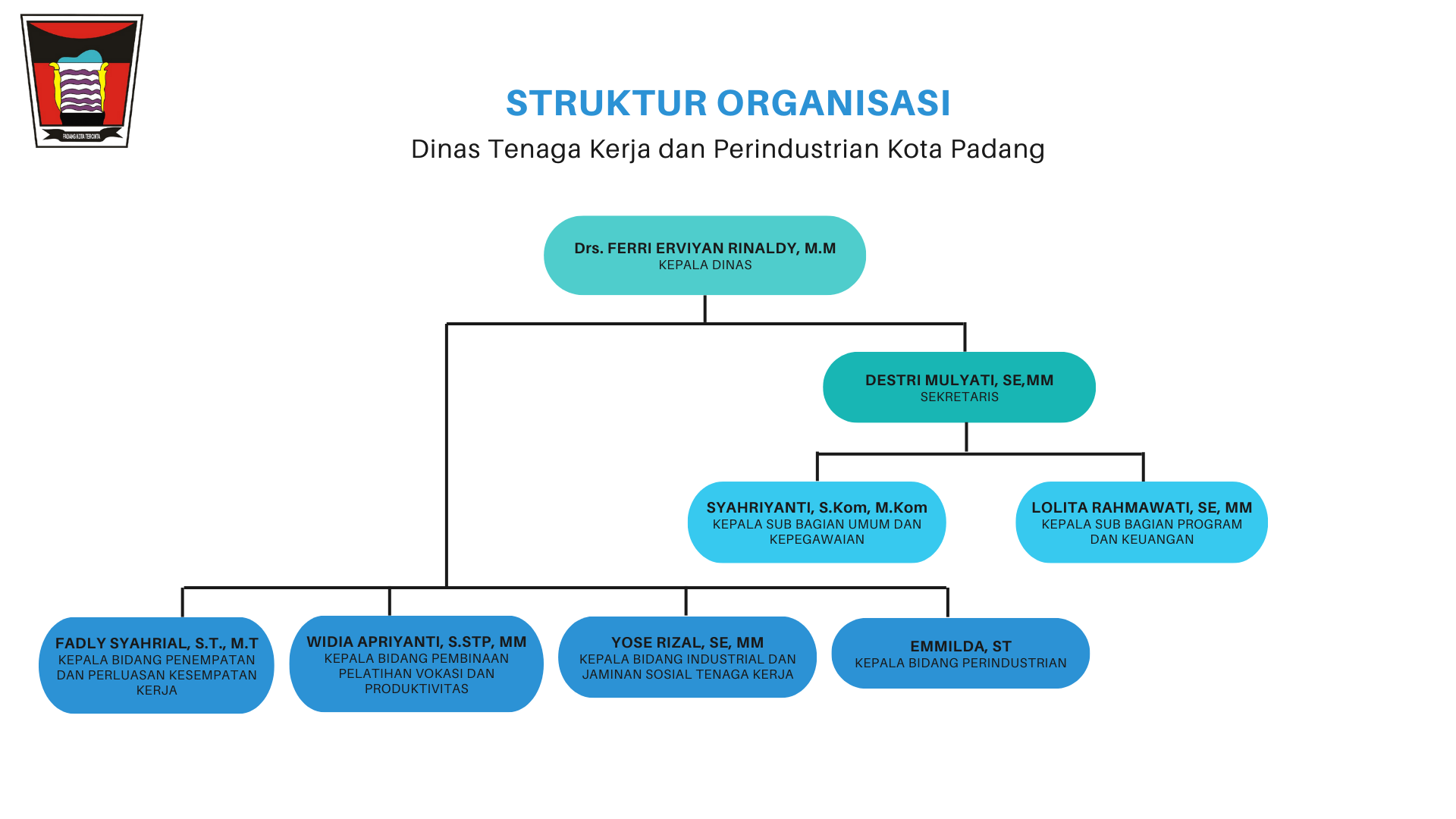Foto Bersama DPMPTSP